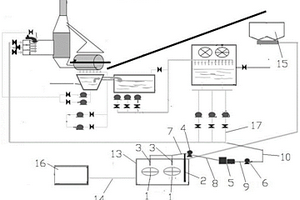 用于高爐水渣廢水的處理系統