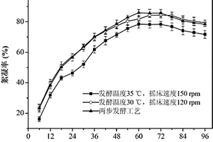 利用養(yǎng)殖廢水和剩余活性污泥生產微生物絮凝劑的方法