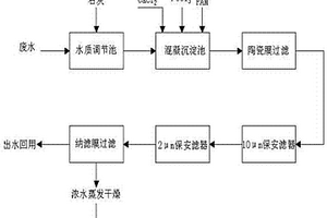 硅膠廢水資源化處理方法