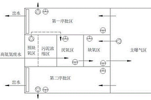 基于MSBR工藝的廢水處理系統及方法