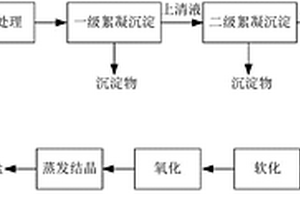 濕法脫酸廢水的零排放處理方法及處理系統(tǒng)