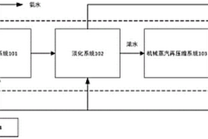 前驅(qū)體合成廢水淡化系統(tǒng)