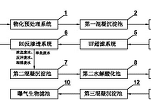 電鍍廢水深度處理系統(tǒng)