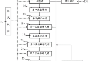 無污泥的廢水處理系統(tǒng)