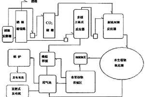 淀粉、酒精廢水綜合利用的方法及設(shè)備