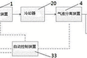 高濃度有機(jī)廢水濕式氧化處理系統(tǒng)及處理方法