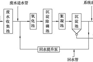 高濃度含磷廢水的除磷裝置和除磷方法