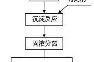 分離氯化鈉廢水中鈣、鎂離子的方法