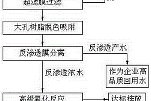 印染廢水的反滲透膜處理回用方法