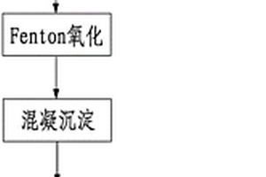 強(qiáng)化橡膠促進(jìn)劑廢水預(yù)處理工藝