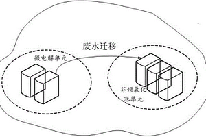 適用于智慧環(huán)保廢水多元感知數(shù)據(jù)的處理方法及系統(tǒng)