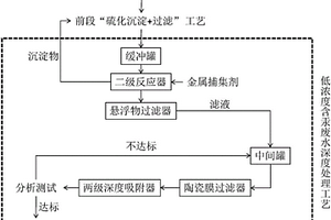 氯乙烯生產中含汞廢水的深度處理系統(tǒng)和方法