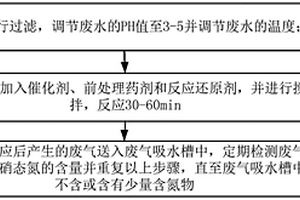 無害化處理硝態(tài)氮廢水的方法