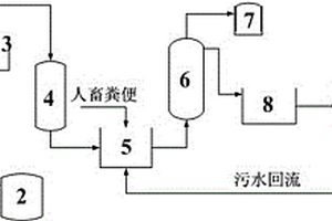 不飽和聚酯廢水的處理及回用方法