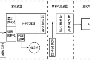 印染廢水預(yù)處理工藝的應(yīng)用