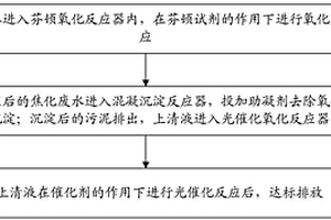 混合式焦化廢水處理方法及裝置