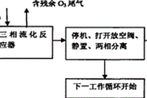 三相流化處理低濃度硝基苯廢水的方法