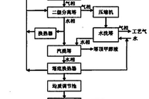 甲醇制烯烴工藝廢水的處理回用方法