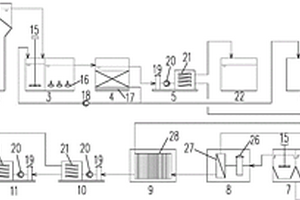 煤化工生產(chǎn)廢水處理及高倍回用工藝及其專用系統(tǒng)