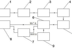 高電解質(zhì)廢水的處理方法