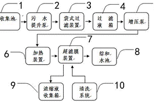 含油乳液廢水處理系統(tǒng)