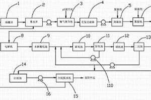 發(fā)制品廢水的處理裝置及其處理方法