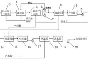 全氟己酸鈉廢水提濃回收系統(tǒng)