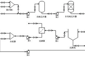 基于反應(yīng)器網(wǎng)絡(luò)綜合的芬頓法CML廢水處理工藝