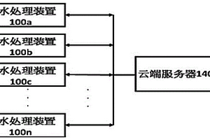 廢水云端監(jiān)控系統(tǒng)