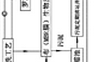 復(fù)合生物膜法與生物反應(yīng)器的污廢水處理方法