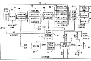 用于廢水生物處理的裝置和方法