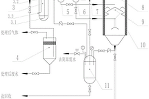 超臨界水氧化裝置及廢水處理方法