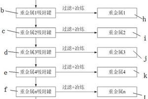 用于廢水中多種重金屬同步去除與分離的方法