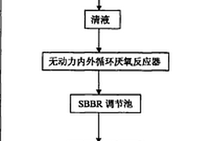 高含氮豬場廢水處理組合工藝