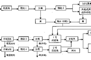 草漿造紙廢水綜合治理方法