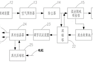 脫硫廢水處理系統(tǒng)和方法