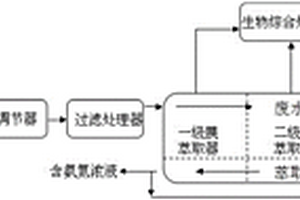 處理廢水中高氨氮的多級(jí)膜萃取生物綜合處理系統(tǒng)