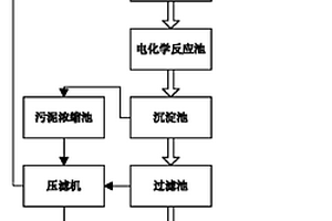 含重金屬偏酸性廢水的處理方法及其處理系統(tǒng)