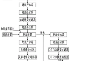 酸洗鈍化廢水零排放處理工藝