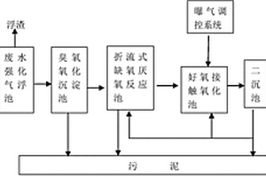 腈綸廢水處理系統(tǒng)