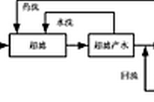 低微生物污染廢水的深度回用工藝