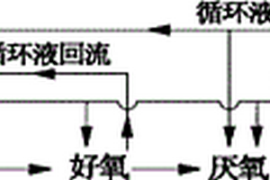 高濃度有機(jī)廢水的多級(jí)組合處理工藝