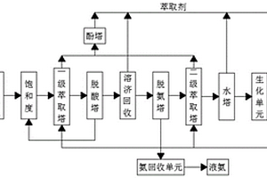 用于蘭炭廢水中油泥與水的分離方法