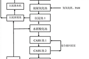 生產(chǎn)雙氧水的廢水處理工藝