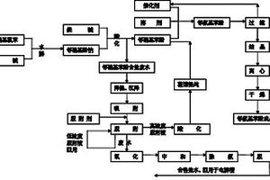 鄰硝基苯酚生產(chǎn)廢水處理工藝