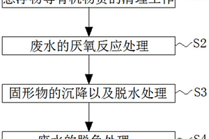 處理麥稈廢水的集成技術(shù)