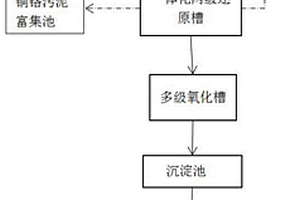 鋼件酸洗廢水資源化處理方法