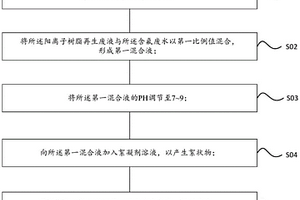 含氟廢水的處理方法及系統(tǒng)