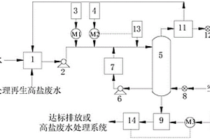 經(jīng)濟(jì)型火電廠含氨廢水處理系統(tǒng)及方法