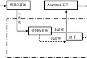 從發(fā)酵類制藥廢水中回收磷的方法